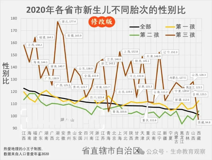 （图源：热爱地理的小王子）