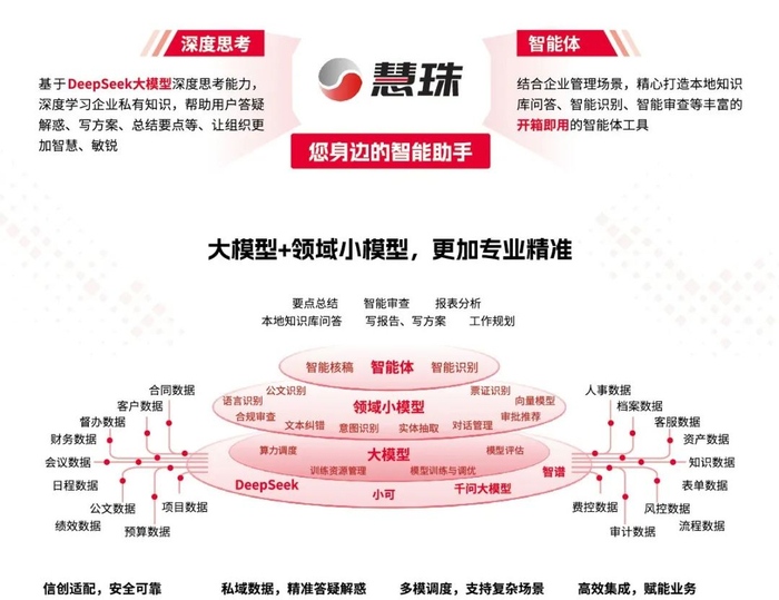 ▲“慧珠”智能体平台