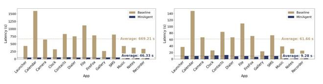 （来源：arXiv）