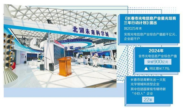图为2025长春国际光电博览会上长春北湖未来科学城展位。经济日报记者 马洪超摄