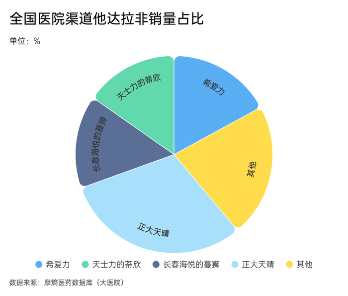 界面新闻记者李科文制图