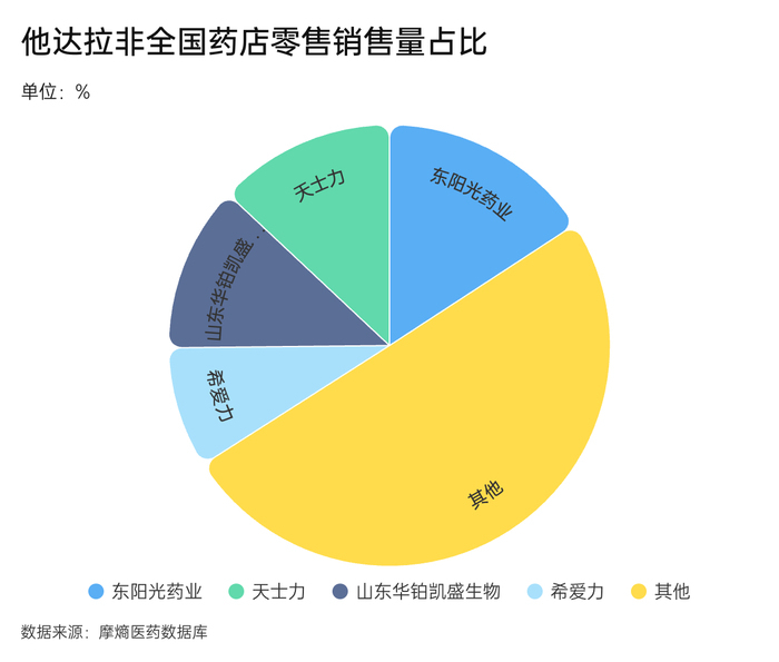 界面新闻记者李科文制图