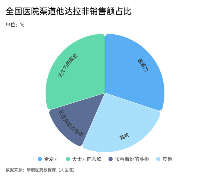 界面新闻记者李科文制图