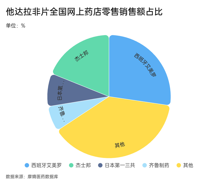 界面新闻记者李科文制图