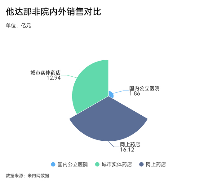 界面新闻记者李科文制图