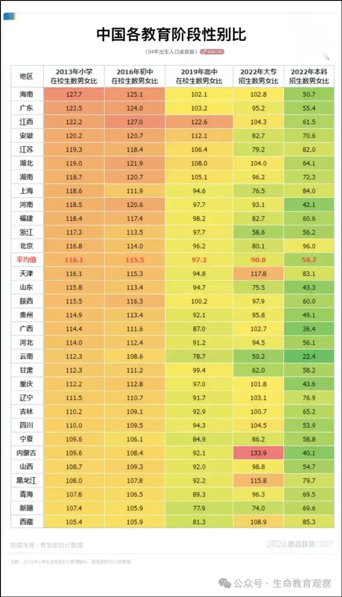 （图源：智谷趋势）