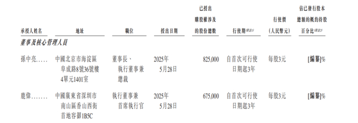图源：《招股书》