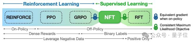 △架构图语言模型在线强化算法光谱图