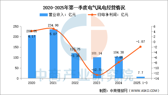 数据来源：中商产业研究院整理