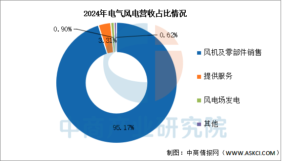 数据来源：中商产业研究院整理