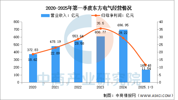 数据来源：中商产业研究院整理