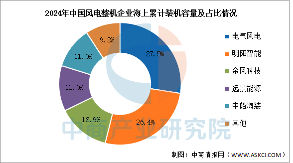 数据来源：CWEA、中商产业研究院整理