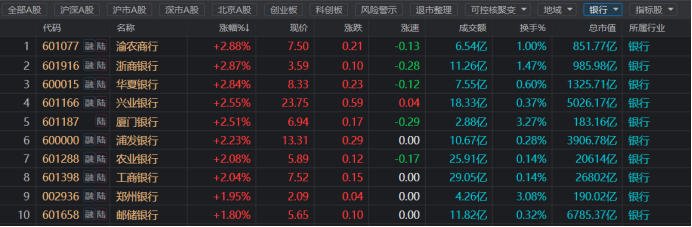 注：银行股今日再度活跃（截至6月23日收盘）