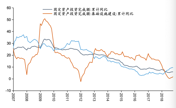 资料来源：Wind，五矿证券研究所