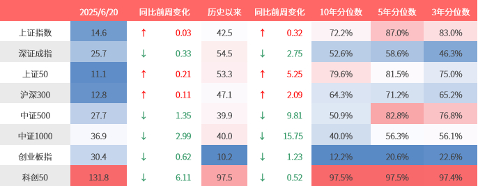 （数据来源：Wind、鑫元基金）