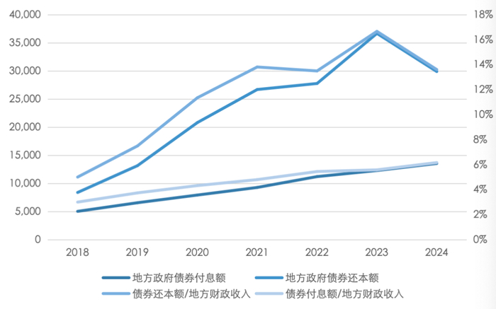 资料来源：Wind，五矿证券研究所