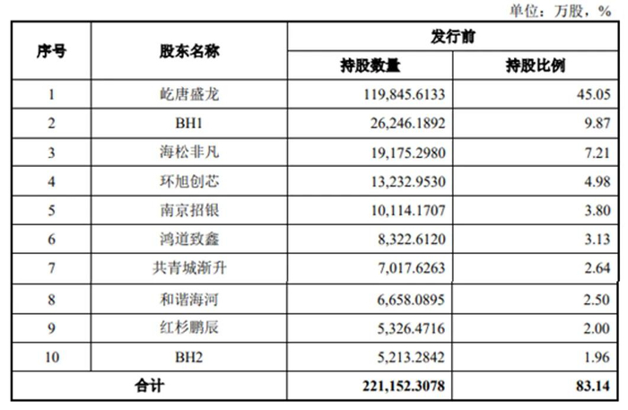 图片来源：招股书