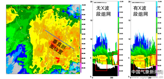 加入X波段雷达组网，有效弥补了新一代天气雷达在复杂地形下低空监测盲区。云南省气象局 供图