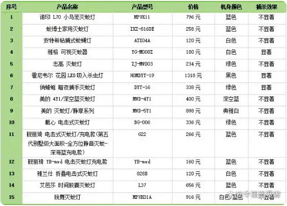 　　来源：中国消费者协会官方媒体百家号《中国消费者》杂志社