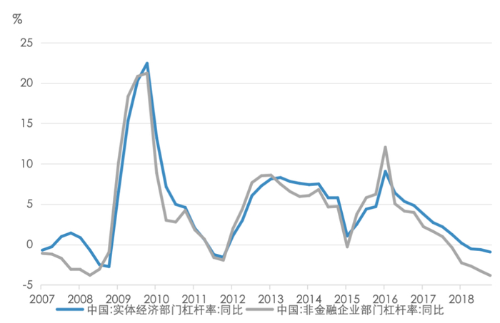 资料来源：Wind，五矿证券研究所