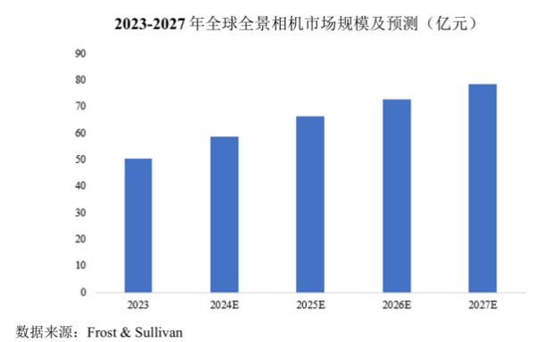 这一次的对手，不再是迭代缓慢的海外巨头，而是同样凶猛如虎的深圳友商。