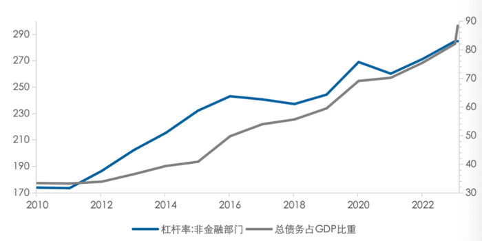 资料来源：Wind，五矿证券研究所