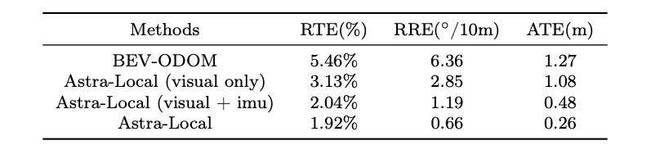 图6: 里程计任务头通过transformer有效的融合多传感器信息