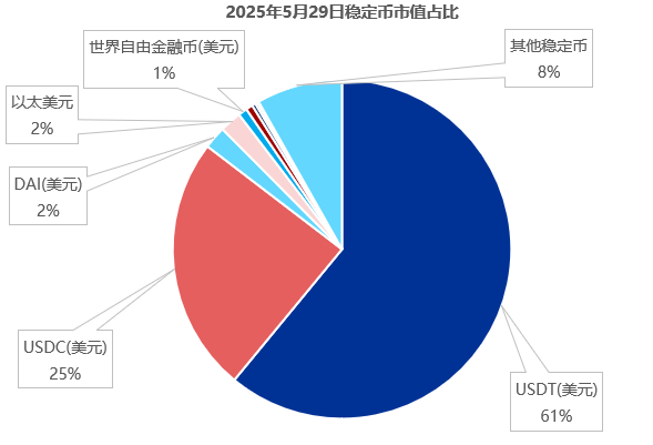 资料来源：Coinindex（货币指示网）、申万宏源研究