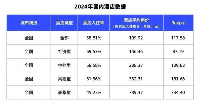 图源：酒店之家驿镜酒店大数据平台