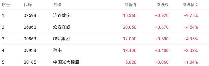 注：稳定币概念股的表现