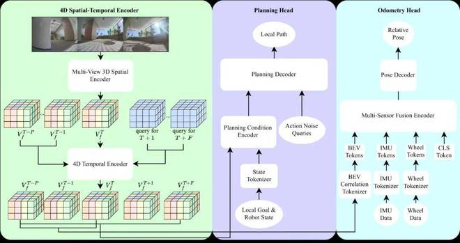 图3: Astra-Local 架构