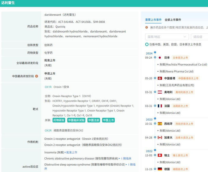 截图来源：摩熵医药药品研发数据库