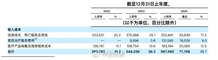（来源：同花顺）