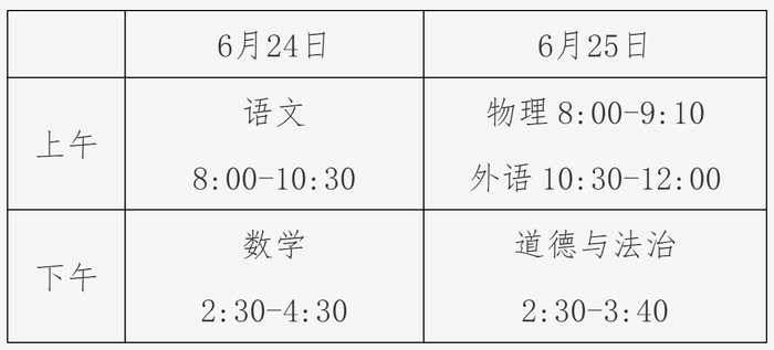 图片来源：北京教育考试院
