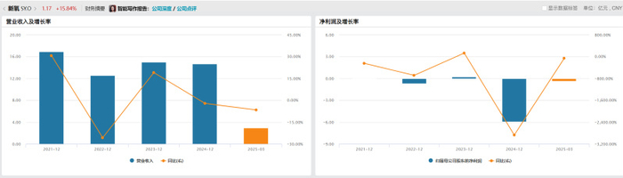 （数据来源：Wind）