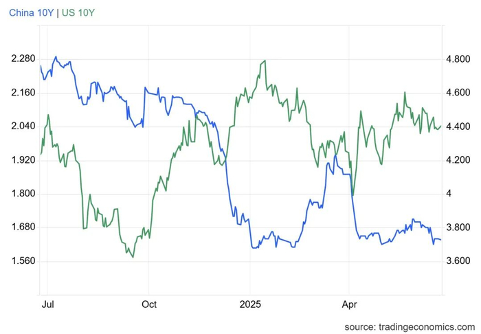 数据来源：tradingeconomics