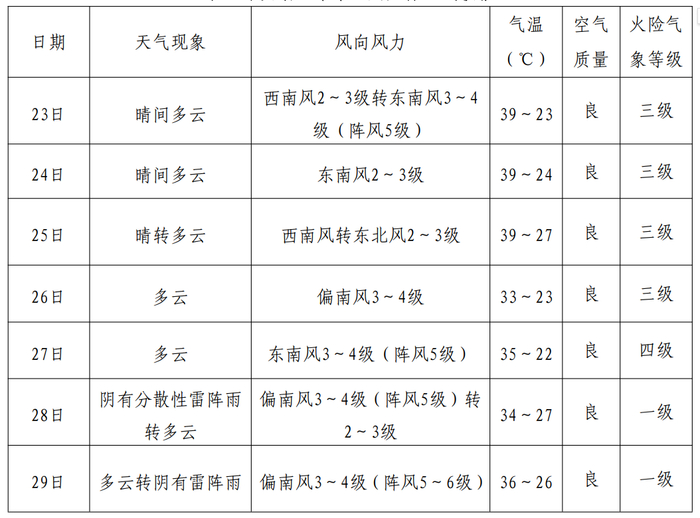 主办：中共河北雄安新区工作委员会