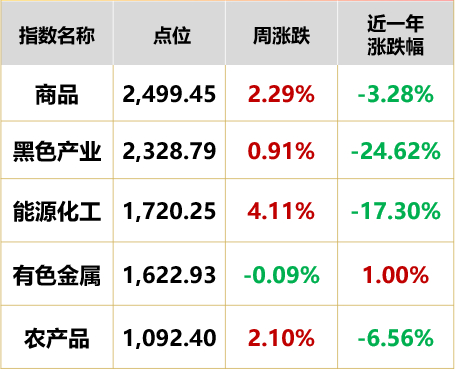 数据来源：同花顺