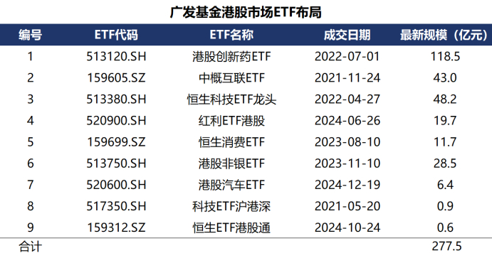 图片来源：Wind，统计日期：2025年06月20日