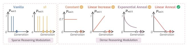 图 3：不同调度函数的可视化
