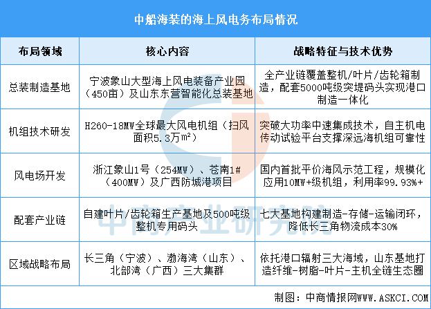 资料来源：中商产业研究院整理