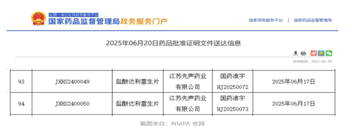 图源：国家药品监督管理局官网
