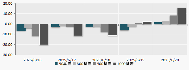（数据来源：Wind