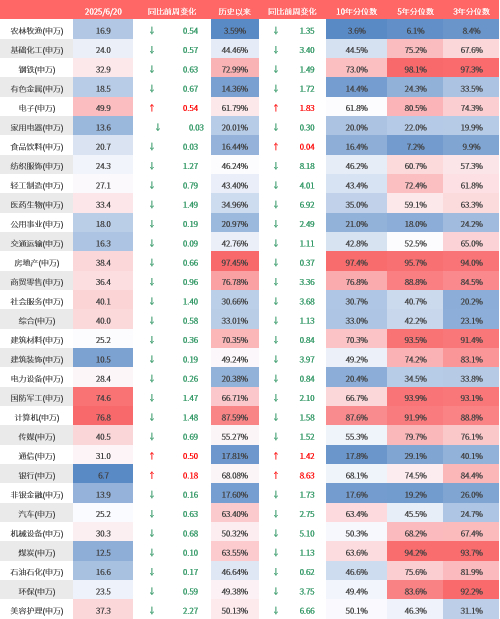 （数据来源：Wind、鑫元基金）