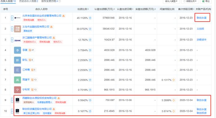 无锡联创合伙人信息来源:天眼查