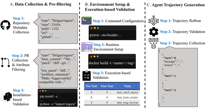 数据构建流程图