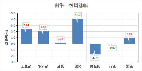 （数据来源：Wind）