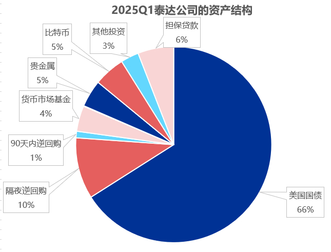 资料来源：Coinindex（货币指示网）、申万宏源研究