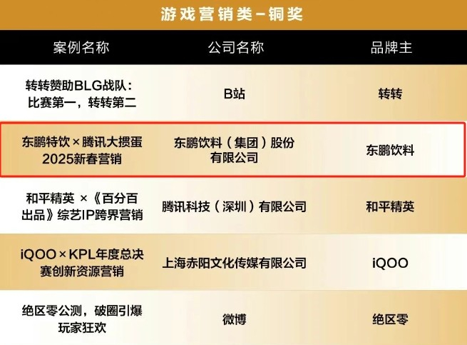 东鹏饮料荣获虎啸奖多项荣誉