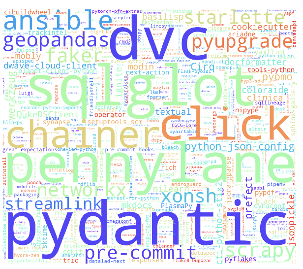 Skywork-SWE数据集的GitHub仓库词云图